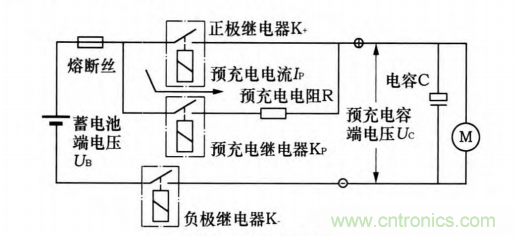 分析電機控制器為何要預(yù)充電電路及電路設(shè)計、失效