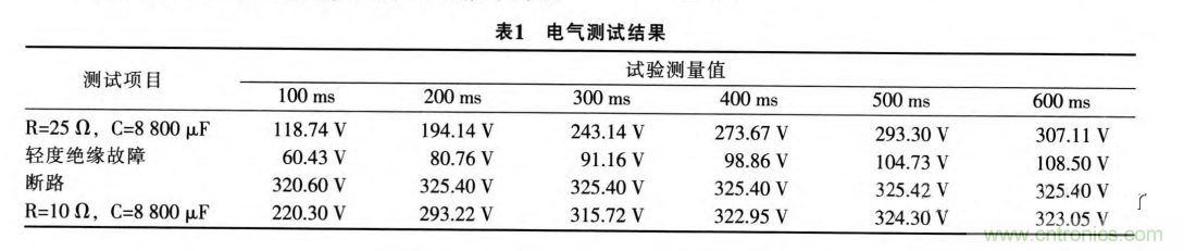 分析電機控制器為何要預(yù)充電電路及電路設(shè)計、失效