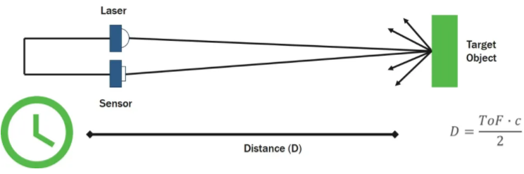 漲知識(shí)！激光雷達(dá)(LiDAR)工程要點(diǎn)