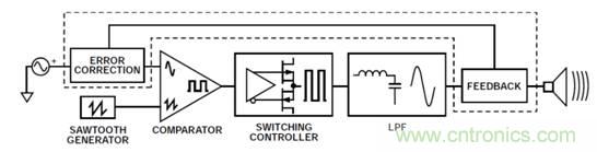 如何設(shè)計(jì)高電壓范圍的揚(yáng)聲器輸出電流監(jiān)控電路？