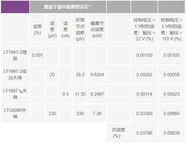 有沒有一種簡(jiǎn)單的辦法來創(chuàng)建適合傳感器偏置應(yīng)用的高壓電源？