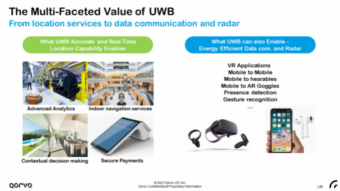 果鏈新風口起量，Qorvo硬核解析UWB三大問