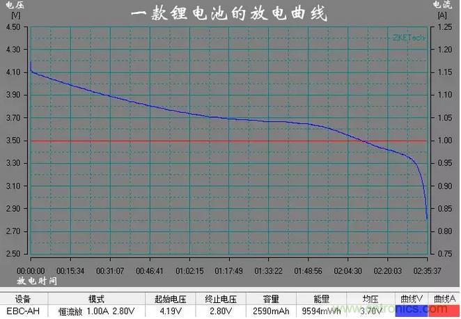 電池電壓偵測電路“踩坑”：分壓電阻的精度竟然是5%，不是1%