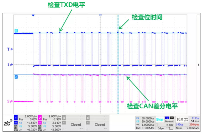 CAN接口異常如何分析？看這篇就夠了