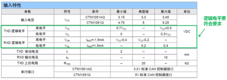 CAN接口異常如何分析？看這篇就夠了