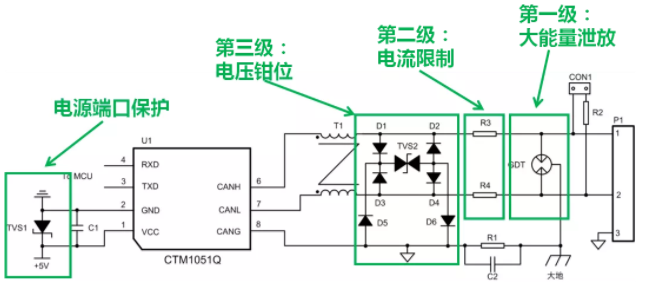 CAN接口異常如何分析？看這篇就夠了