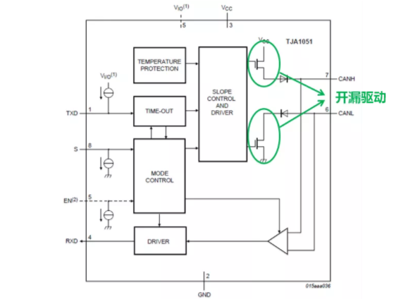 CAN接口異常如何分析？看這篇就夠了