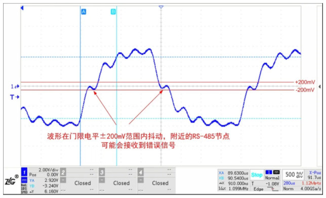 新能源領(lǐng)域中的多節(jié)點(diǎn)RS-485總線保護(hù)電路應(yīng)用