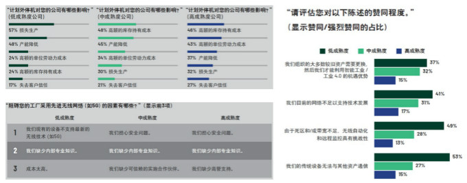 重磅行業(yè)白皮書披露工業(yè)數(shù)字化轉(zhuǎn)型洞察，ADI全線解決方案助力消除關(guān)鍵落地痛點(diǎn)