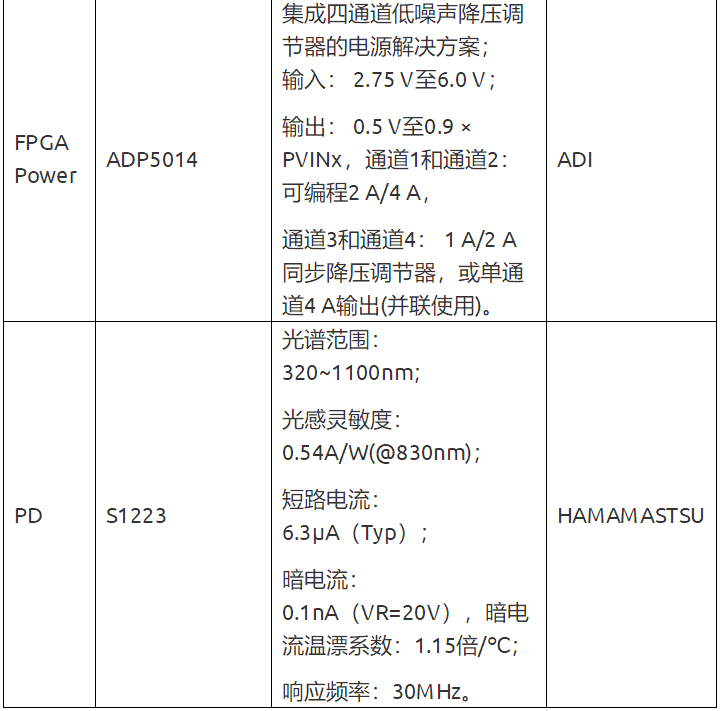 流式細胞分析儀硬件設計方案