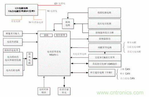 如何提高汽車芯片進(jìn)化電池管理系統(tǒng)的可靠性？