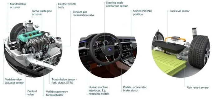 Melexis第三代Triaxis磁傳感器助推應(yīng)用創(chuàng)新，車載爆款一觸即發(fā)