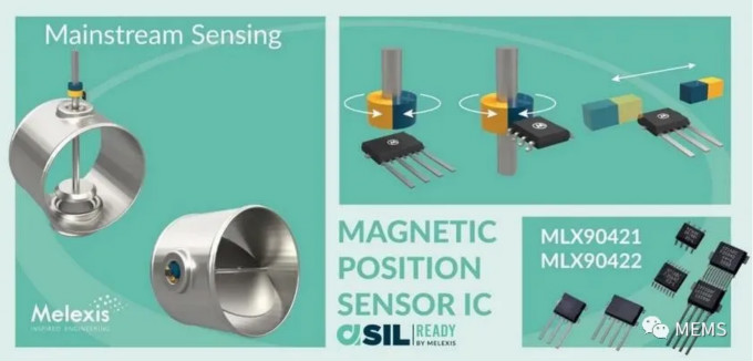 Melexis第三代Triaxis磁傳感器助推應(yīng)用創(chuàng)新，車載爆款一觸即發(fā)