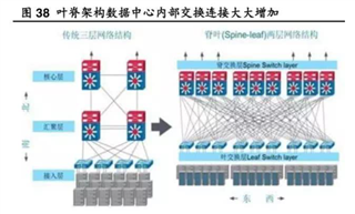 助力高速光模塊市場，提供高集成度，更小封裝電源的解決方案