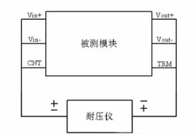 隔離電源和非隔離電源的區(qū)別，小白必讀！