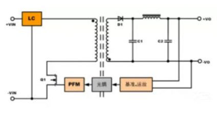 隔離電源和非隔離電源的區(qū)別，小白必讀！