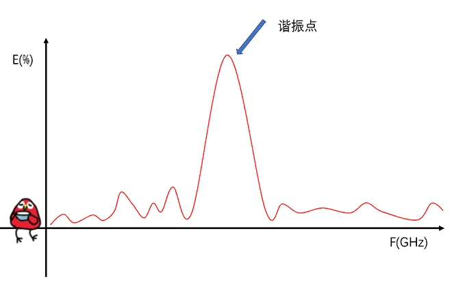 天線隔離度都有哪些問題需要我們關注？