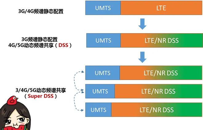 天線隔離度都有哪些問題需要我們關注？