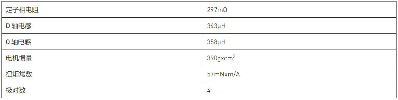 智能電機(jī)的 PMSM 參數(shù)識(shí)別