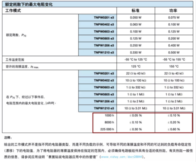 確定薄膜電阻“飄移”后的阻值變化？ 告訴你一個(gè)好方法！