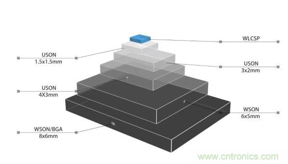 AIoT碎片應(yīng)用和算力撬動新機(jī)遇，兆易創(chuàng)新多元化存儲布局背后邏輯揭秘