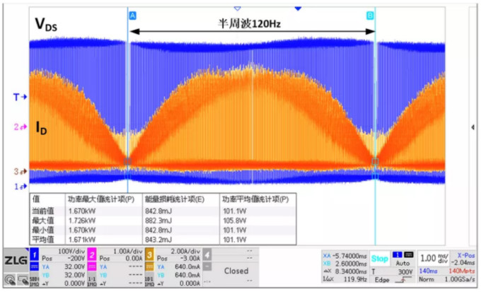 你的MOSFET為什么發(fā)熱那么嚴重？