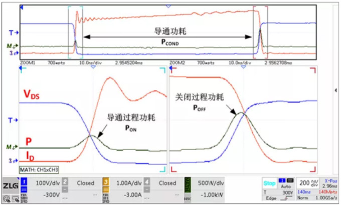 你的MOSFET為什么發(fā)熱那么嚴重？