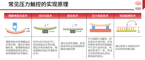 芯?？萍既弦粏涡酒鉀Q方案CSA37F72賦能TWS多維人機交互