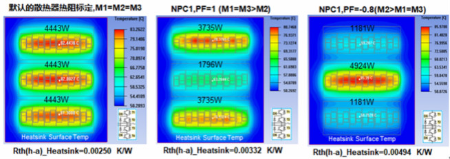 仿真看世界之IPOSIM的散熱器熱阻Rthha解析