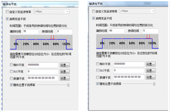 為什么CAN一致性測試中這幾項(xiàng)如此重要？