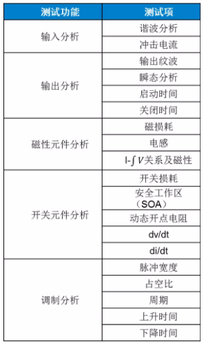 板子上的MOSFET莫名炸機(jī)，多半是這個原因！