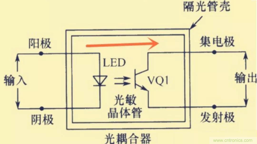 解惑：耦合在電路中的作用？為什么需要耦合？