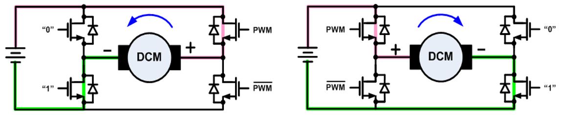 無刷直流電機(jī)、有刷直流電機(jī)：該如何選擇？