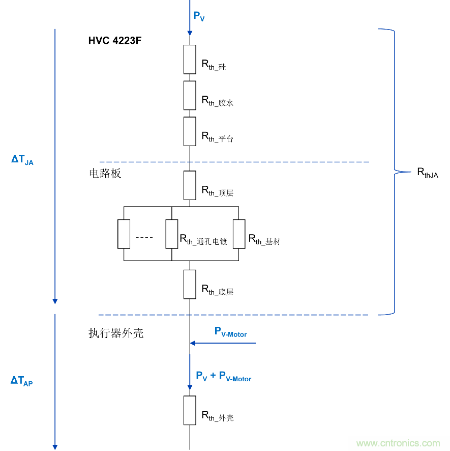 如何優(yōu)化嵌入式電機(jī)控制系統(tǒng)的功率耗散和溫度耗散？