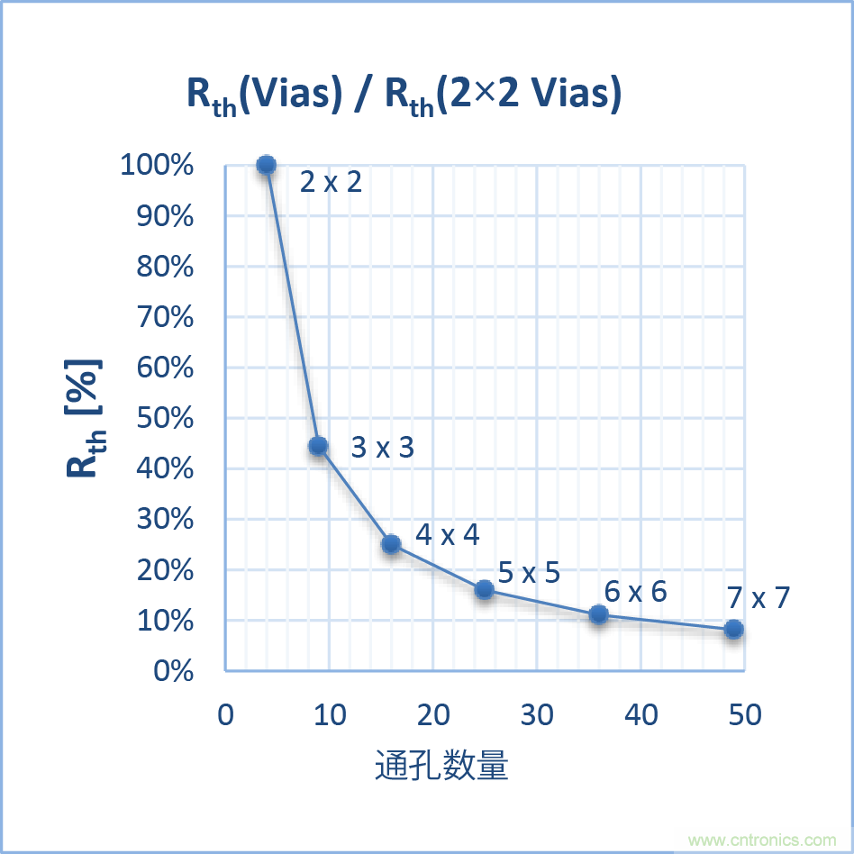 如何優(yōu)化嵌入式電機(jī)控制系統(tǒng)的功率耗散和溫度耗散？