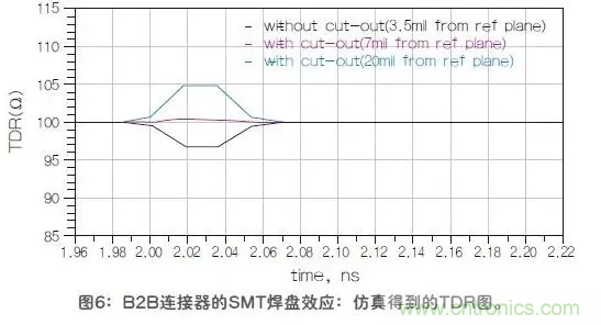 如何解決高頻信號傳輸領(lǐng)域存在的阻抗失配現(xiàn)象