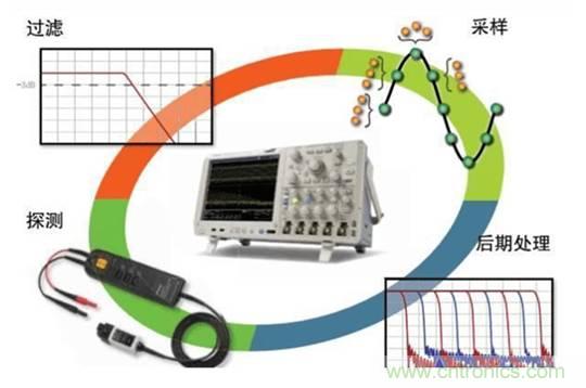 基于壓電主動傳感技術(shù)中功率放大器的應用