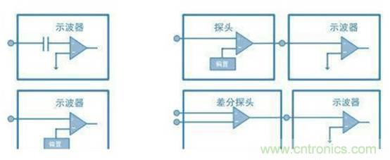 基于壓電主動傳感技術(shù)中功率放大器的應用