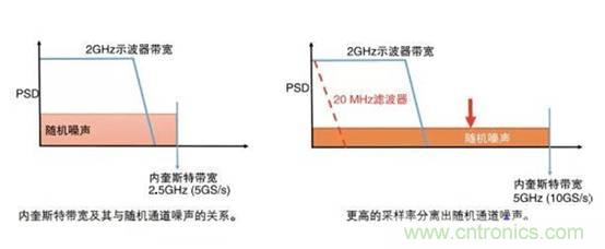 基于壓電主動傳感技術(shù)中功率放大器的應用