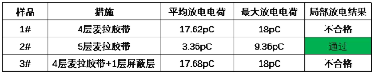 開(kāi)關(guān)電源中的局部放電