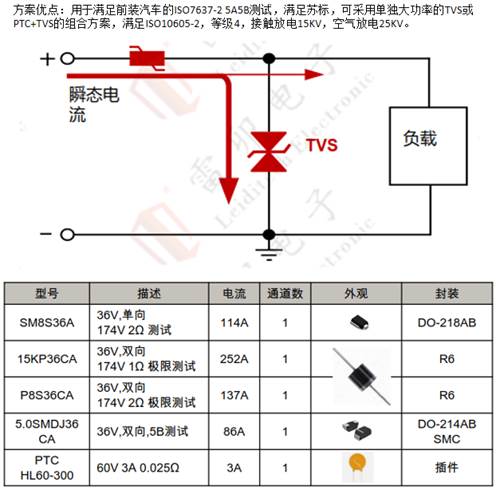 邊緣計(jì)算網(wǎng)關(guān)的接口保護(hù)設(shè)計(jì) 