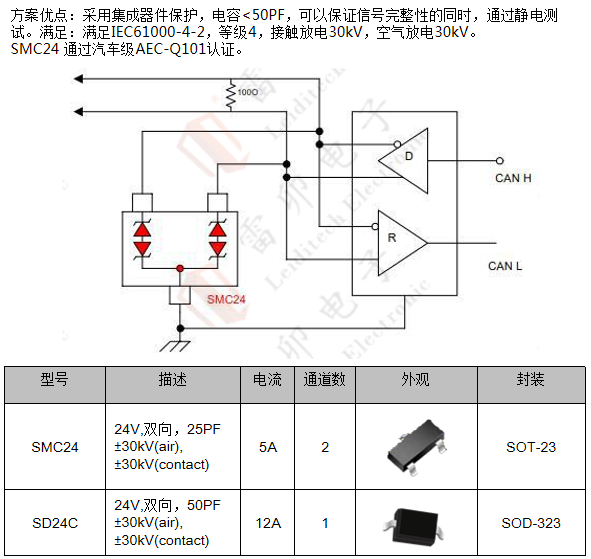 邊緣計算網(wǎng)關(guān)的接口保護(hù)設(shè)計 