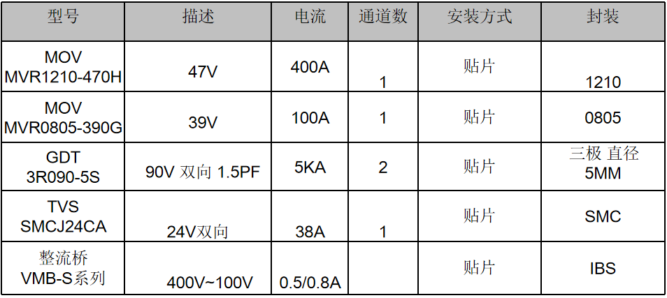 伺服電機(jī)驅(qū)動(dòng)接口、電源保護(hù)方案