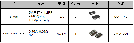 伺服電機(jī)驅(qū)動接口、電源保護(hù)方案