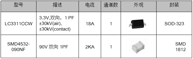 伺服電機(jī)驅(qū)動接口、電源保護(hù)方案