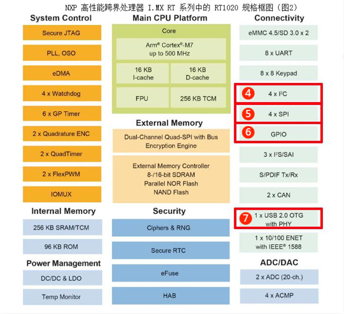 伺服電機(jī)驅(qū)動接口、電源保護(hù)方案