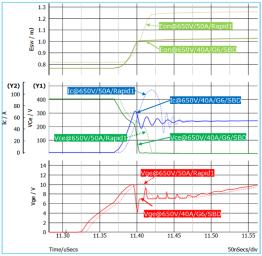 仿真看世界之650V混合SiC單管的開關特性