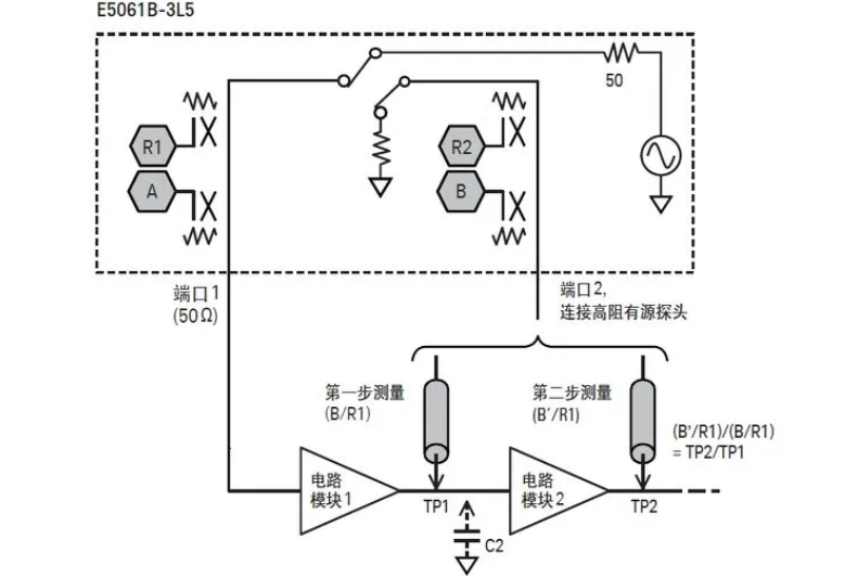 如何用網(wǎng)絡(luò)分析儀測量低頻率響應(yīng)