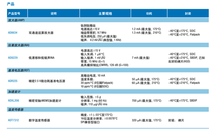 全球開啟炙烤模式，沒有&ldquo;避暑三件套&rdquo;電子設(shè)備該么辦？