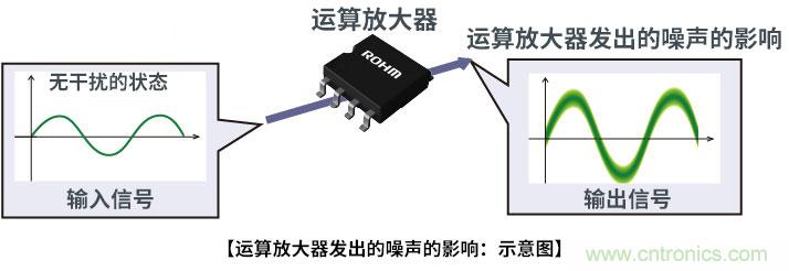 運算放大器的噪聲特性